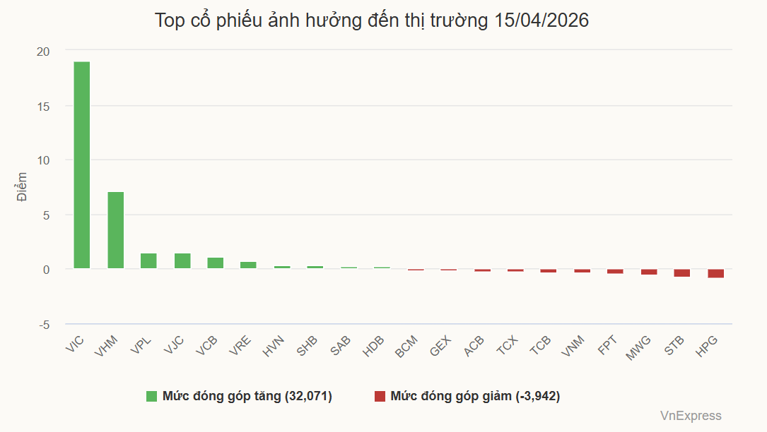 VN-Index lên 1.800 điểm